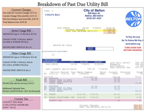 belton.org bill pay